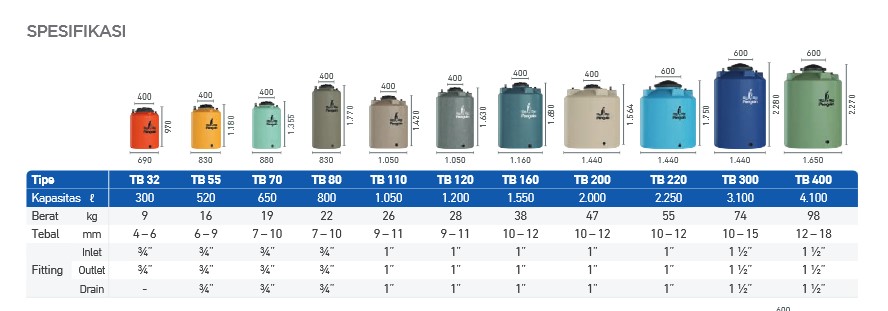 TANDON TB220 - 2.250 LITER PENGUIN (AA)